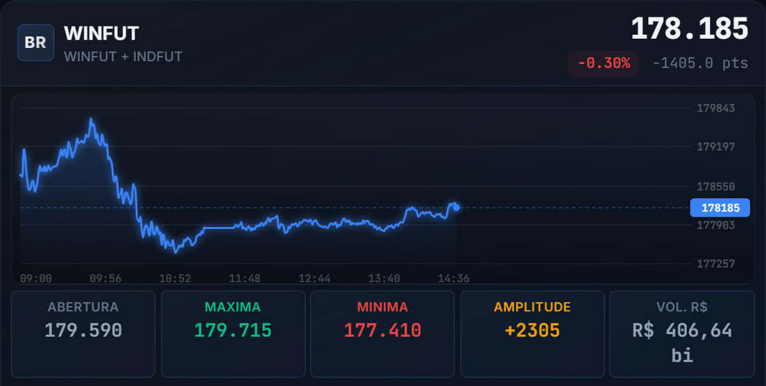 Cotações dos ativos com o sinal quantitativo de confluência
