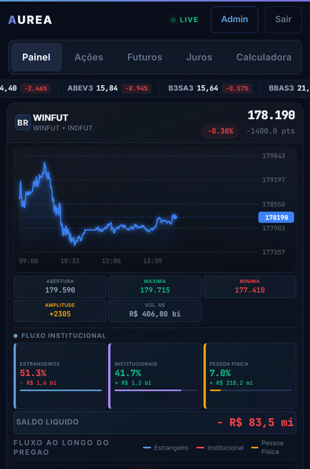 Dashboard Quantitativo aberto no celular